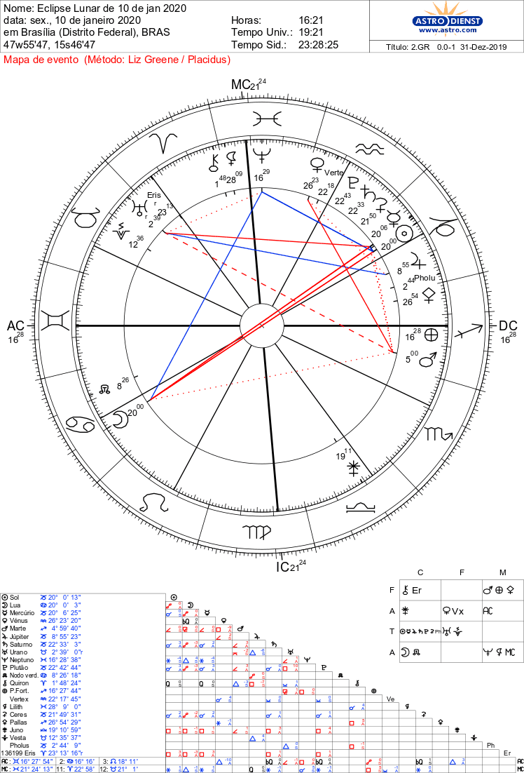 Eclipse_Lunar_de_10_de_jan_2020