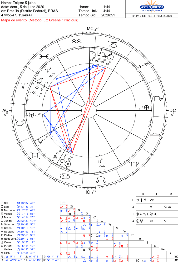 Eclipse Lunar Penubral 5 JULHO de 2020