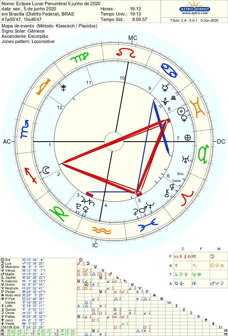 Eclipse Lunar Penumbral 5_junho_de_2020