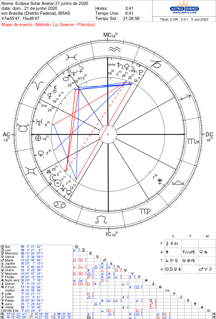 Eclipse Solar Anular 21_de_junho_de_2020