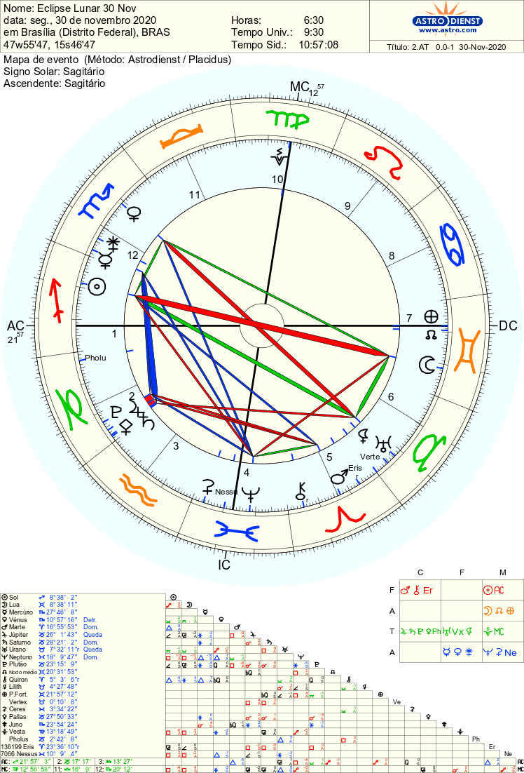 Mapa do Eclipse Lunar de 30 de Novembro